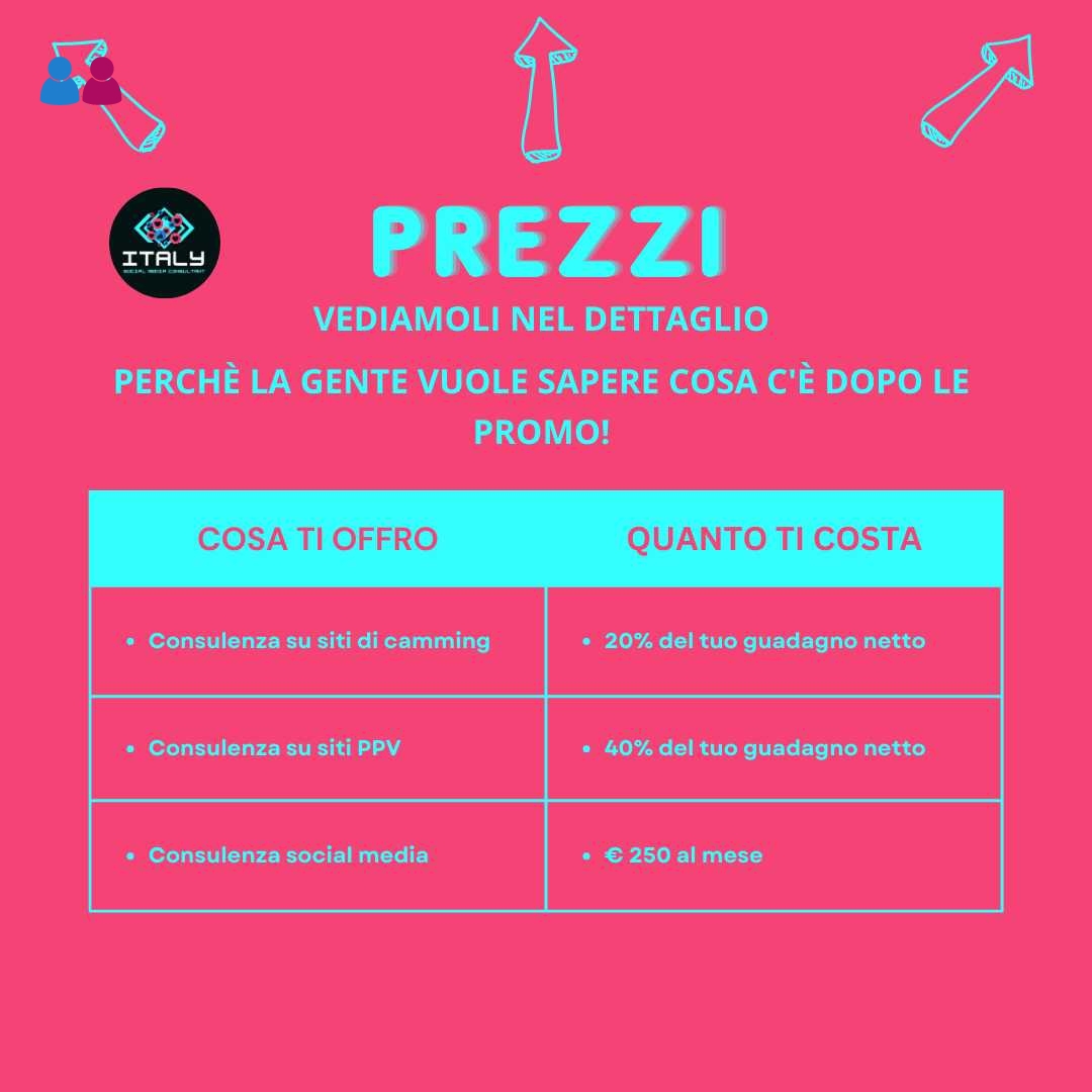 Immagine pubblicata da Italy Social Media Consultant
